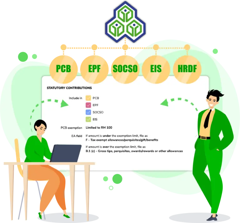 Perkeso assist accurate contributions