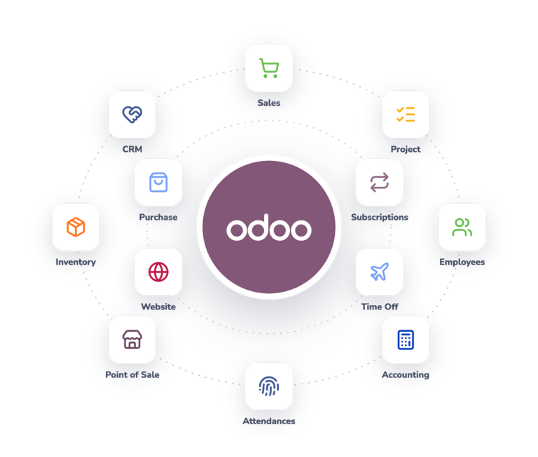 Image displaying details about Odoo in a page on integration with PayrollPanda