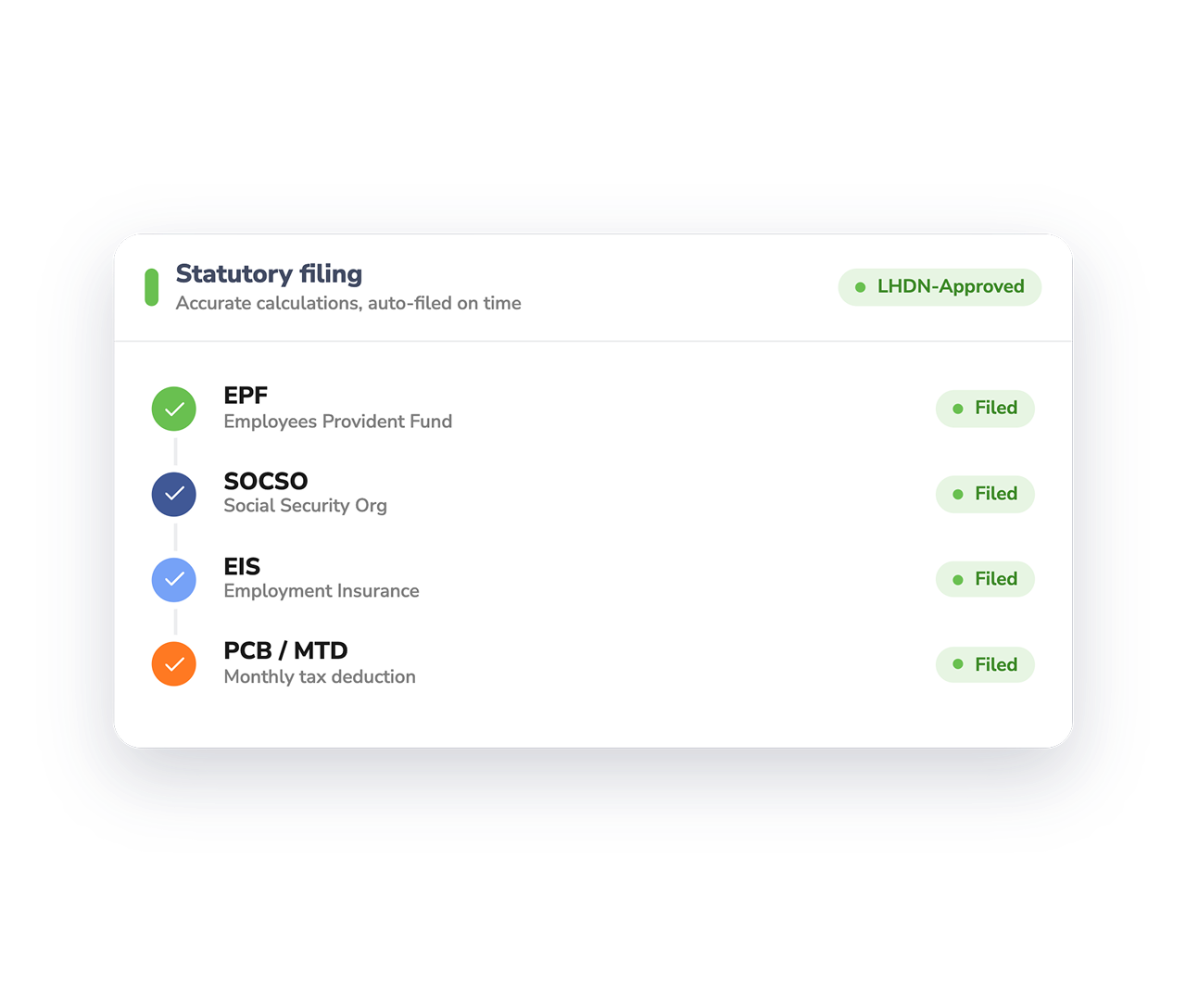 Image showing compliance process i.e. tax calculations and filings with the PayrollPanda and Odoo integration