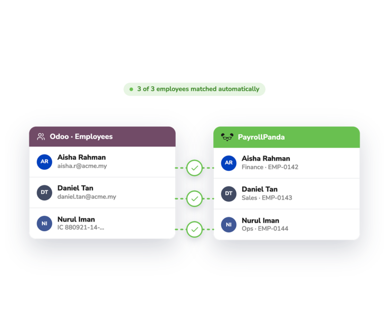 Image showing employee matching process between PayrollPanda and Odoo
