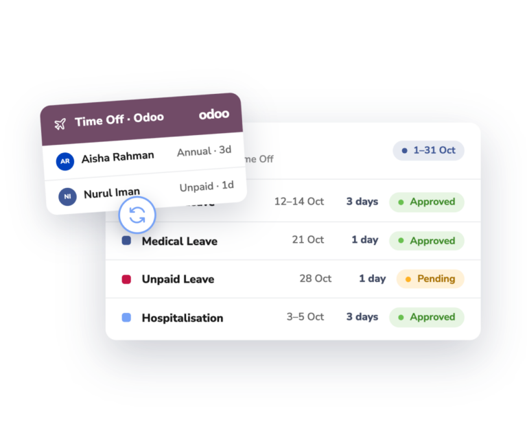 Image showing leave management process in PayrollPanda and Odoo integration