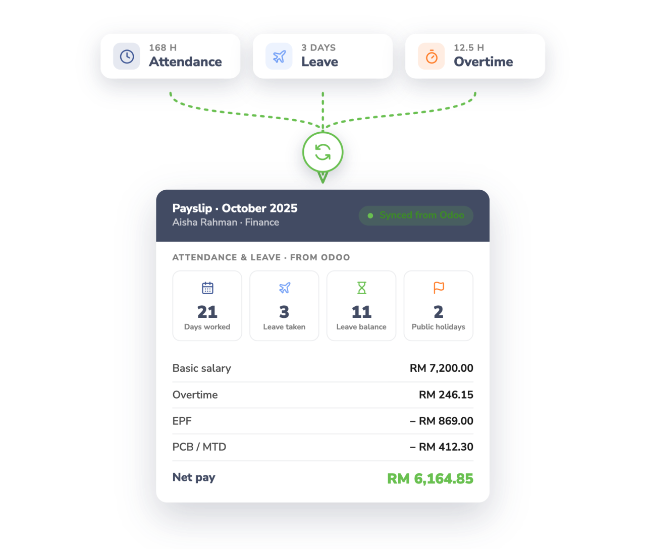 Image showing AltHR and PayrollPanda integration