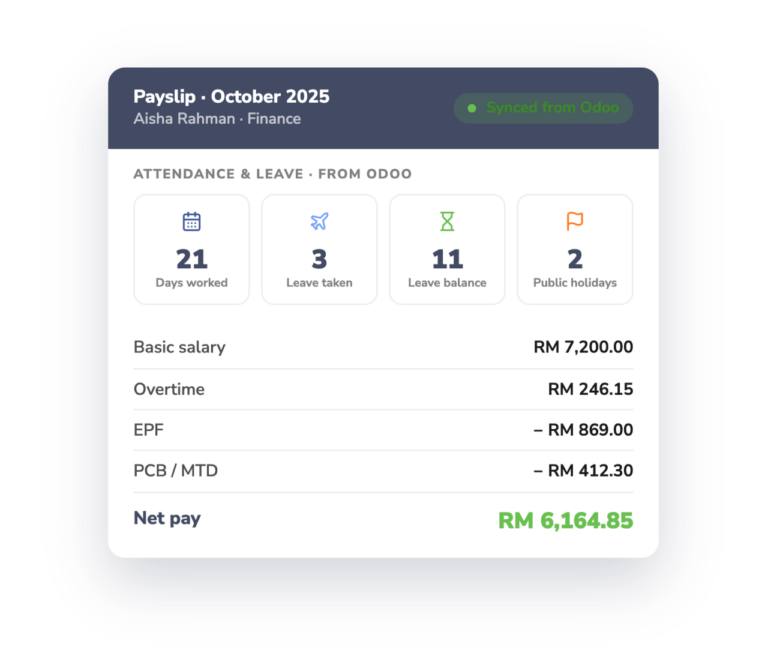 Image showing payroll publishing process in PayrollPanda and Odoo integration