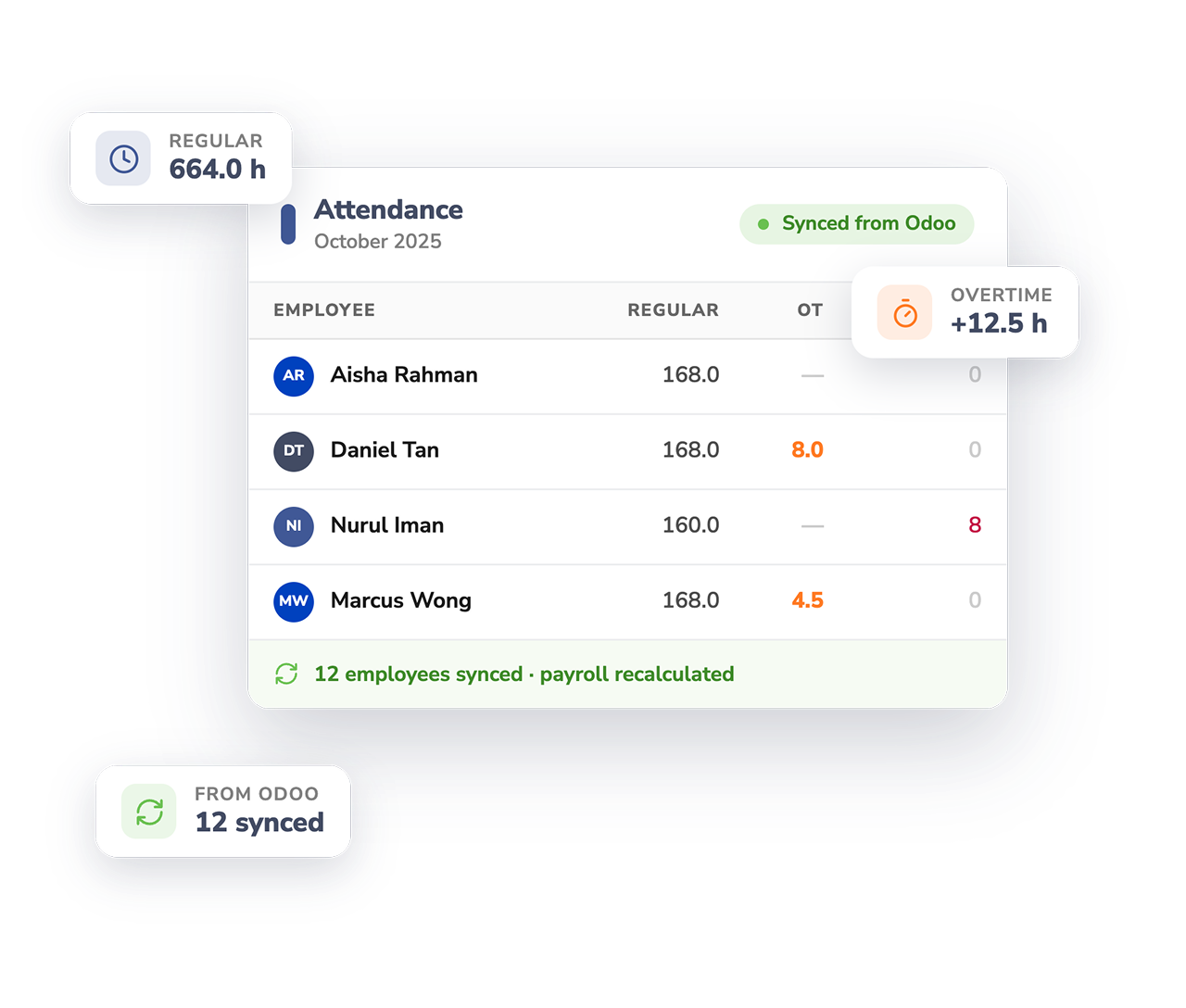 Image showing attendance syncing process between PayrollPanda and Odoo