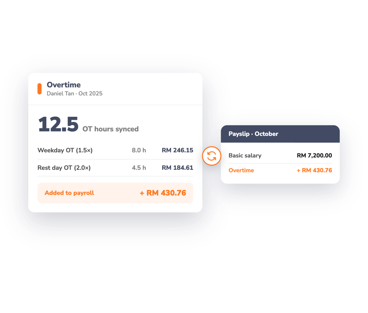 Image showing overtime syncing process between PayrollPanda and Odoo